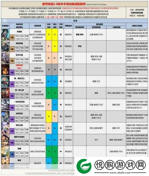 崩坏星穹铁道主角强度全解析