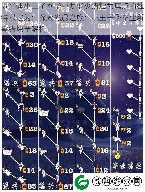 以光遇小王子季毕业要多少蜡烛为焦点的独特拟定为