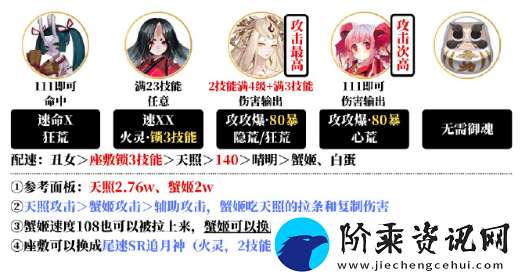 阴阳师夜探鬼市阵容搭配攻略
