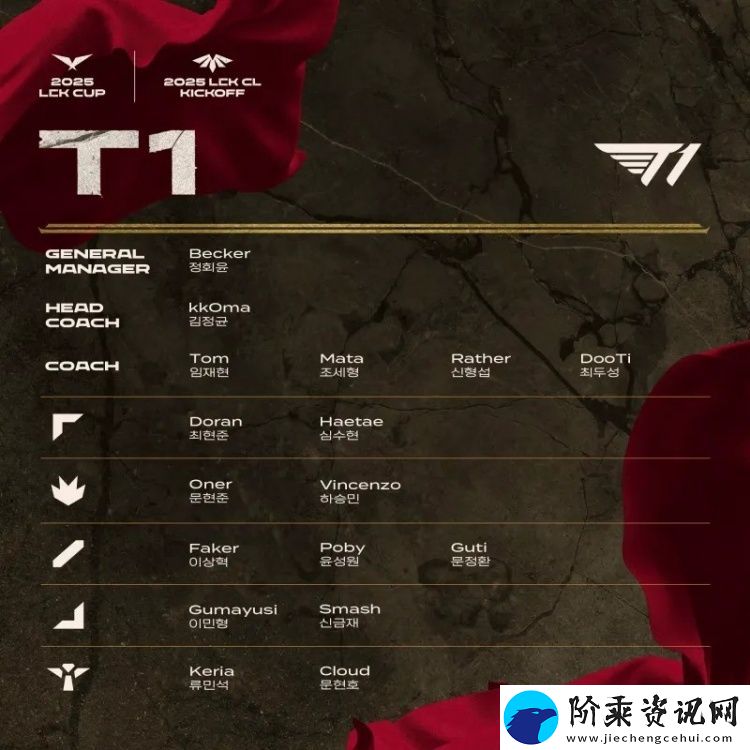 2025赛季LCK杯&LCK