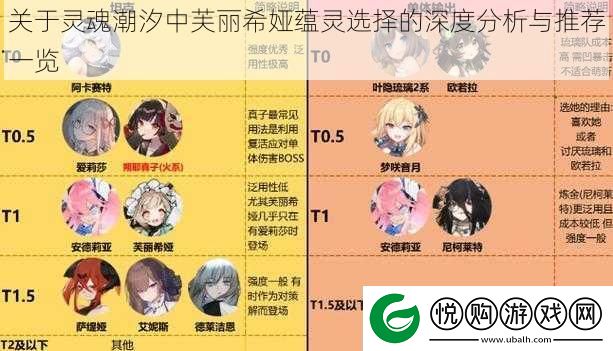 关于灵魂潮汐中芙丽希娅蕴灵选择的深度分析与推荐一览