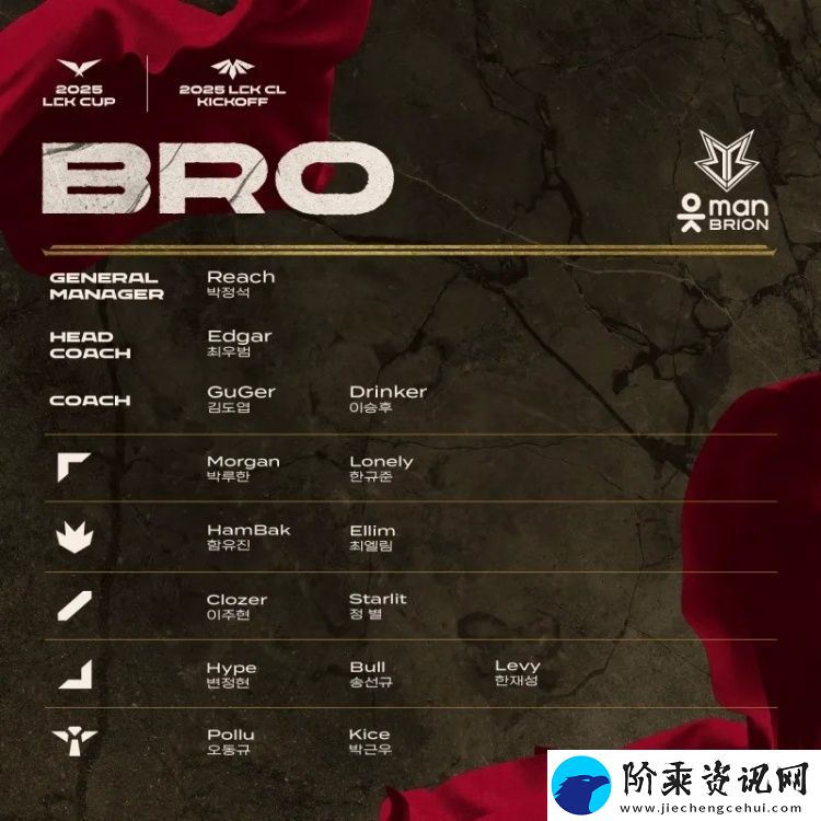 2025赛季LCK杯&LCK