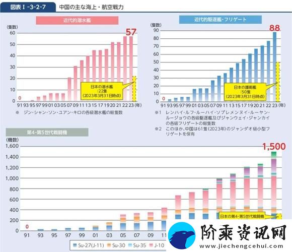 日本2024年免费三色电费