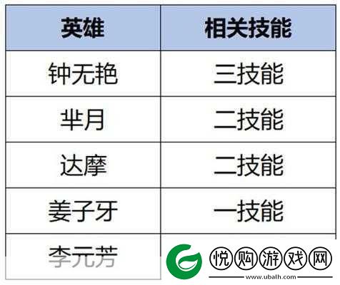 王者荣耀S371赛季更新大揭秘