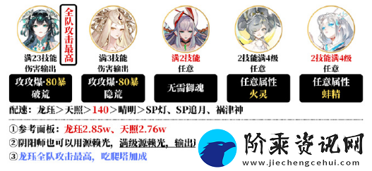 阴阳师夜探鬼市阵容搭配攻略