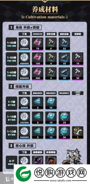 绝区零莱特等级突破全攻略