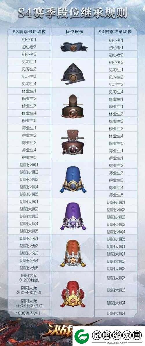 决战平安京深度解析