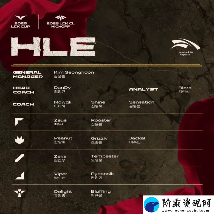 2025赛季LCK杯&LCK