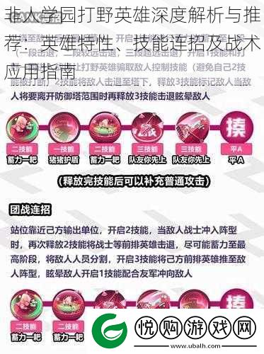 非人学园打野英雄深度解析与推荐