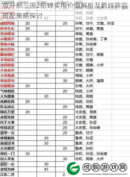 放开那三国2貂蝉实用价值解析及羁绊阵容搭配策略探讨