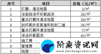 地坪漆多少钱一平方