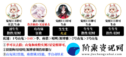 阴阳师夜探鬼市阵容搭配攻略