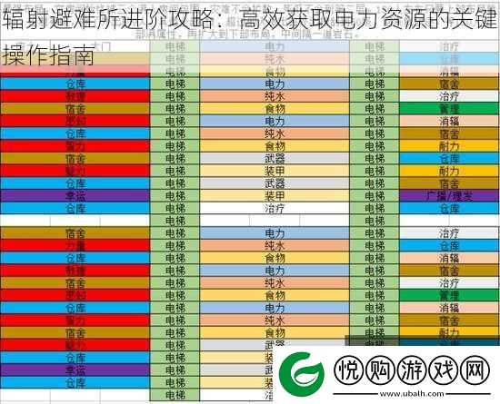 辐射避难所进阶攻略