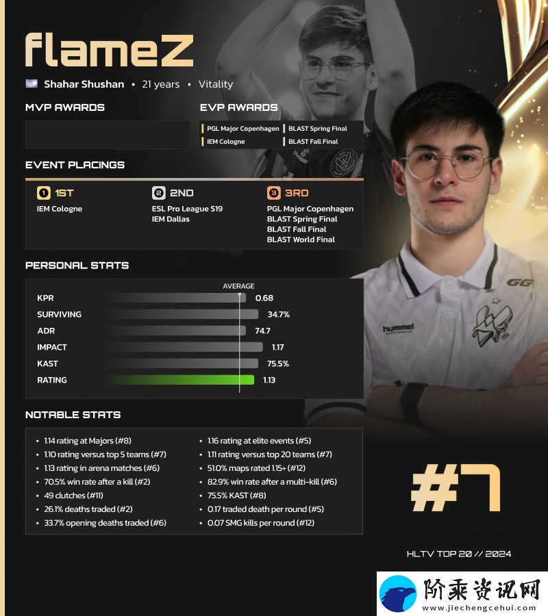 HLTV
