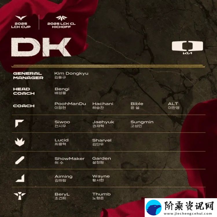 2025赛季LCK杯&LCK