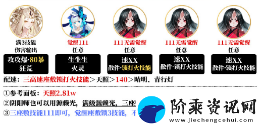 阴阳师夜探鬼市阵容搭配攻略