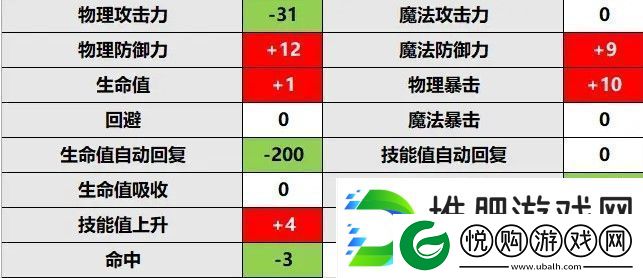 公主连结莫妮卡rank升级推荐