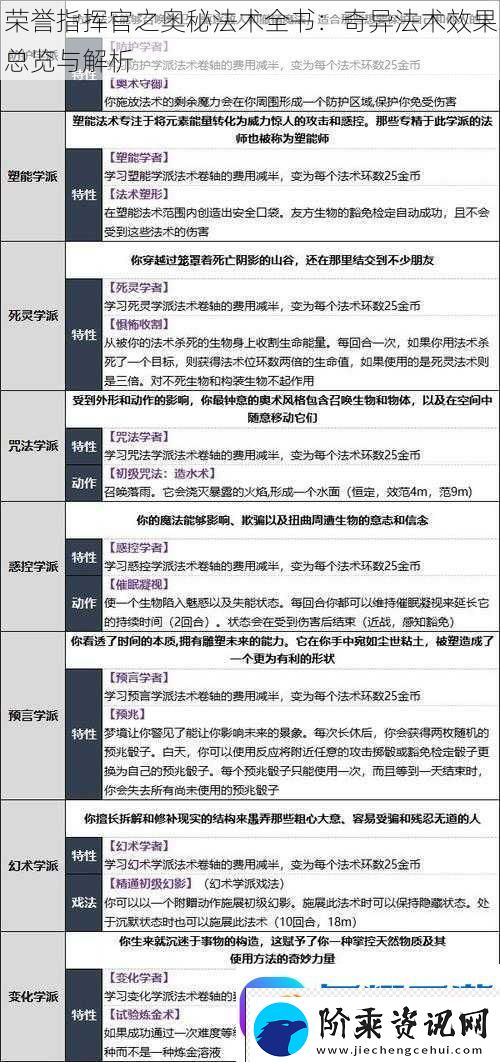 荣誉指挥官之奥秘法术全书