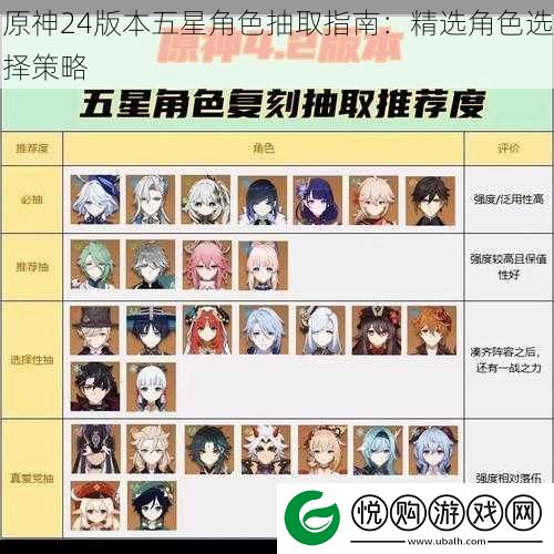 原神24版本五星角色抽取指南