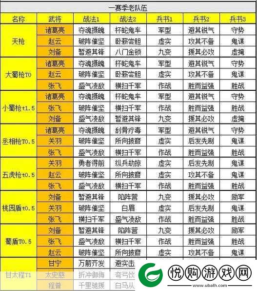 三国志战略版S9赛季天梯表全解析