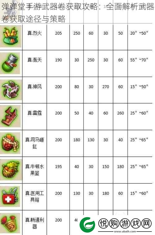 弹弹堂手游武器卷获取攻略