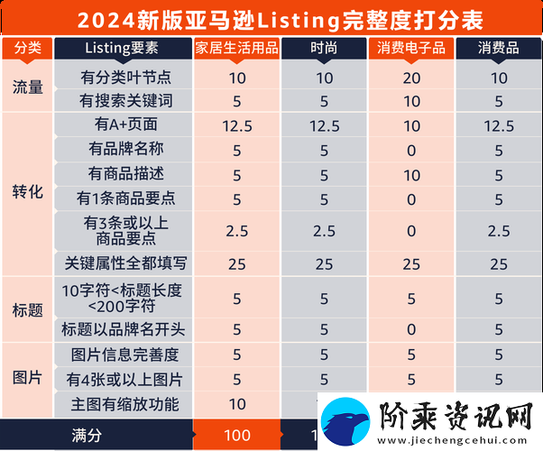 新探索2023Amazon欧洲站的商机与发展趋势