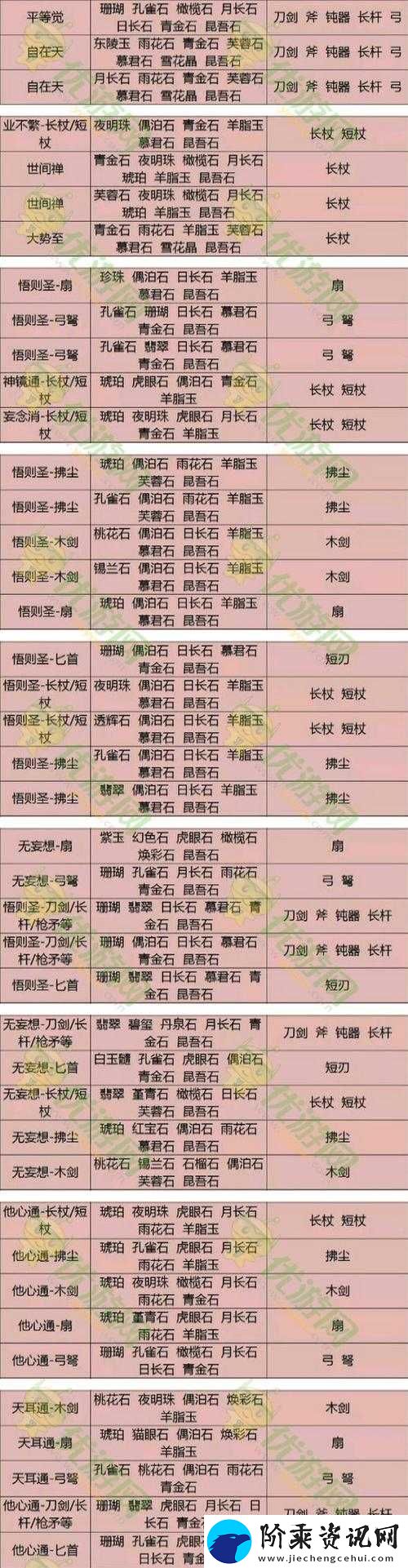倩女幽魂手游105英雄副本