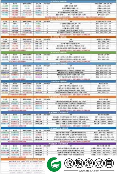 创造与魔法新版本