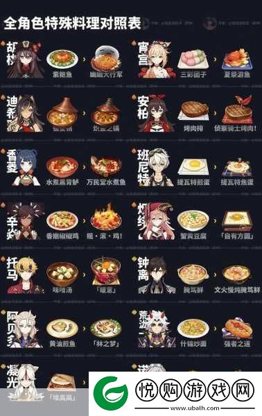 原神山珍凉卤面食谱获取秘籍