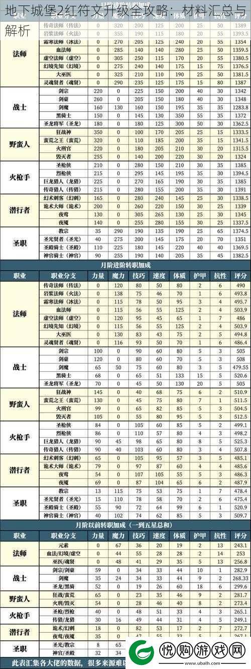 地下城堡2红符文升级全攻略