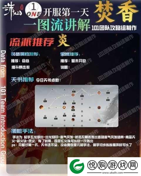 诛仙世界焚香加点全攻略