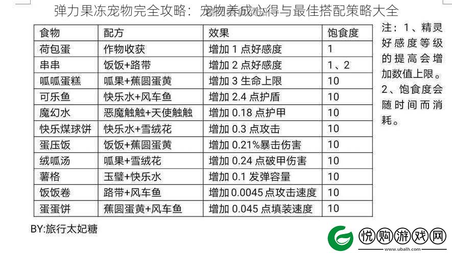 弹力果冻宠物完全攻略