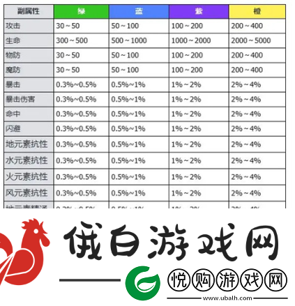 万物之上觉醒魂环