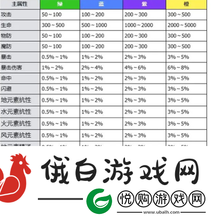 万物之上觉醒魂环