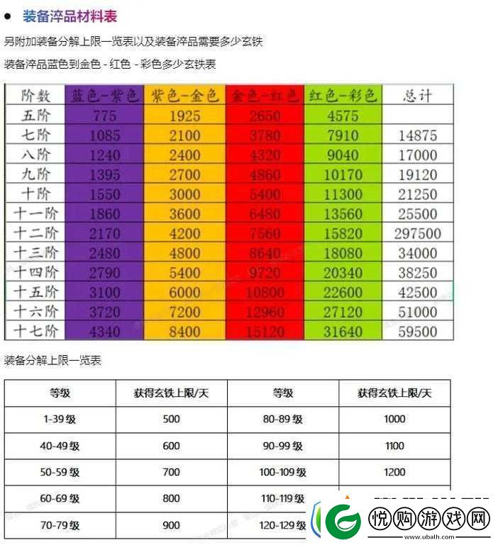 一梦江湖手游少林门派装备洗练属性选择与优化攻略
