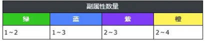 万物之上觉醒魂环