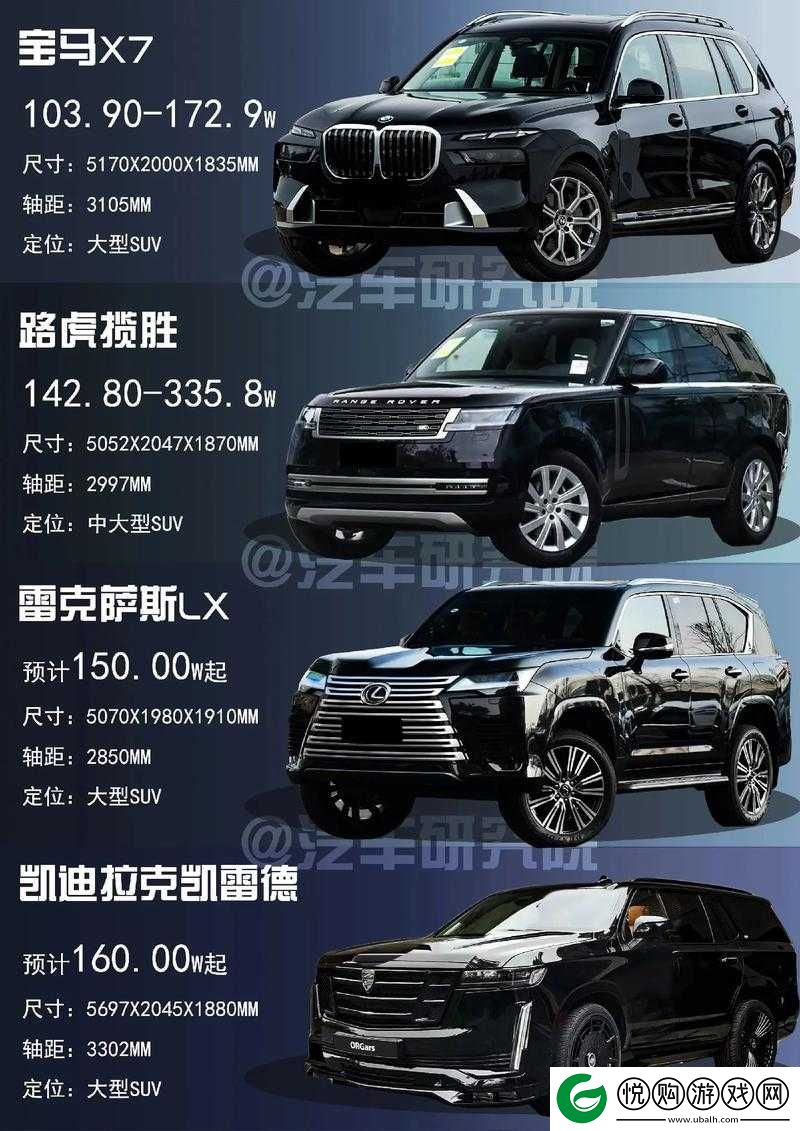 欧洲尺码 SUV 引领时尚出行新潮流