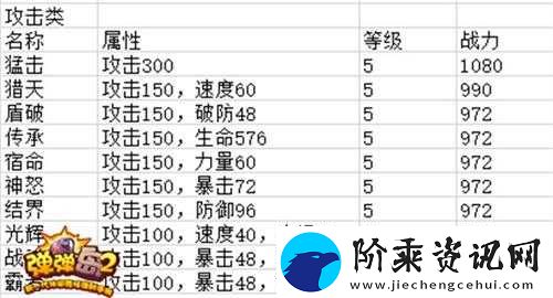 弹弹岛2全面解析