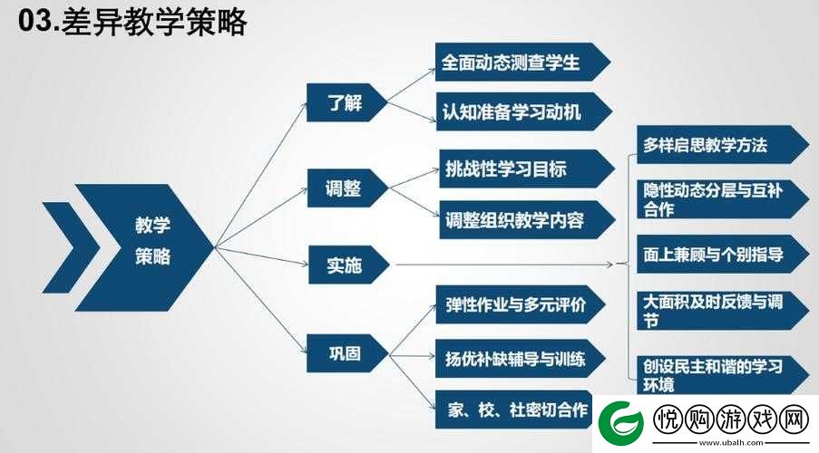 日本教师与 hiphop 老师的教学风格差异探讨