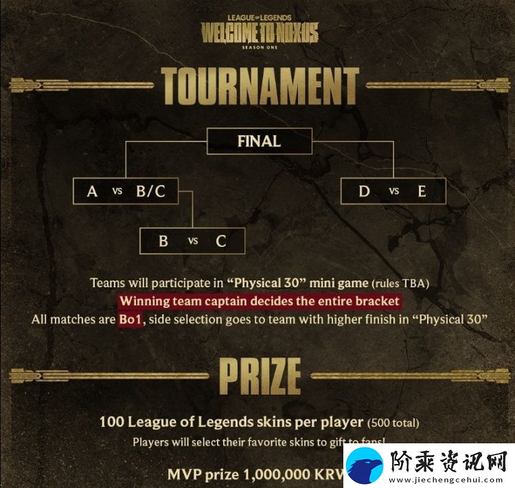 2025LCK季前赛赛制与选人规则