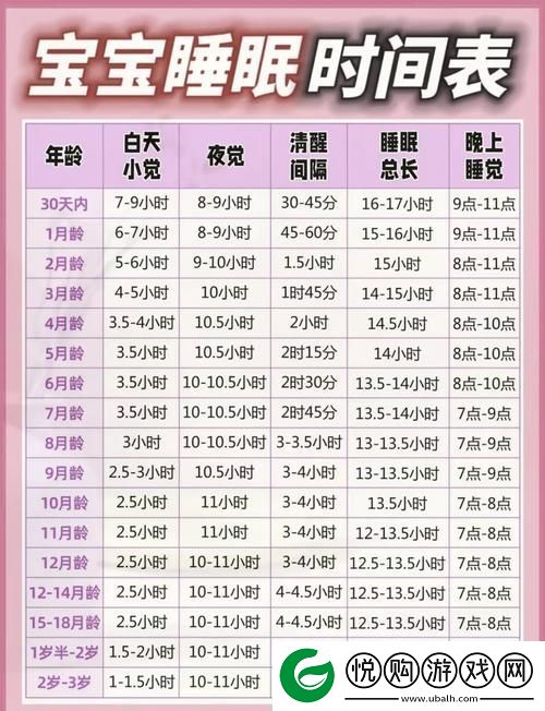 睡眠指导1∽6集