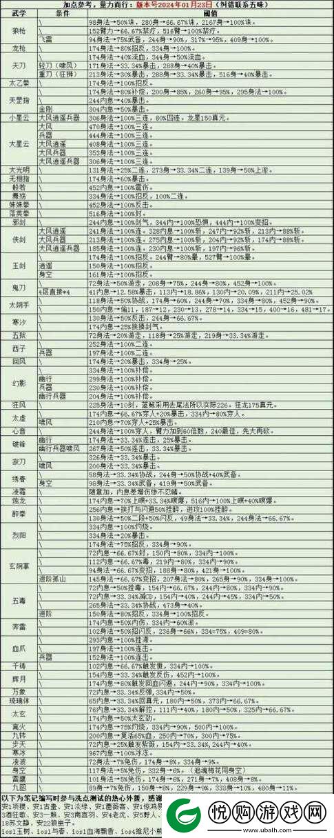 烟雨江湖深度解析，角色加点技巧与伙伴获取全攻略秘籍