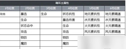 万物之上觉醒魂环