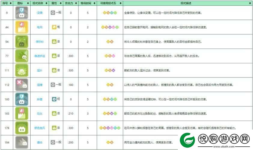 宝可梦大探险巴大蝶技能搭配攻略推荐吐丝与猛扑了解全技能池提升作战表现