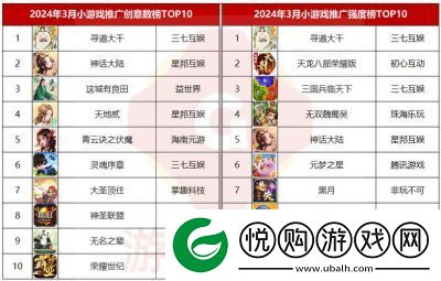 易游戏Top10排行榜