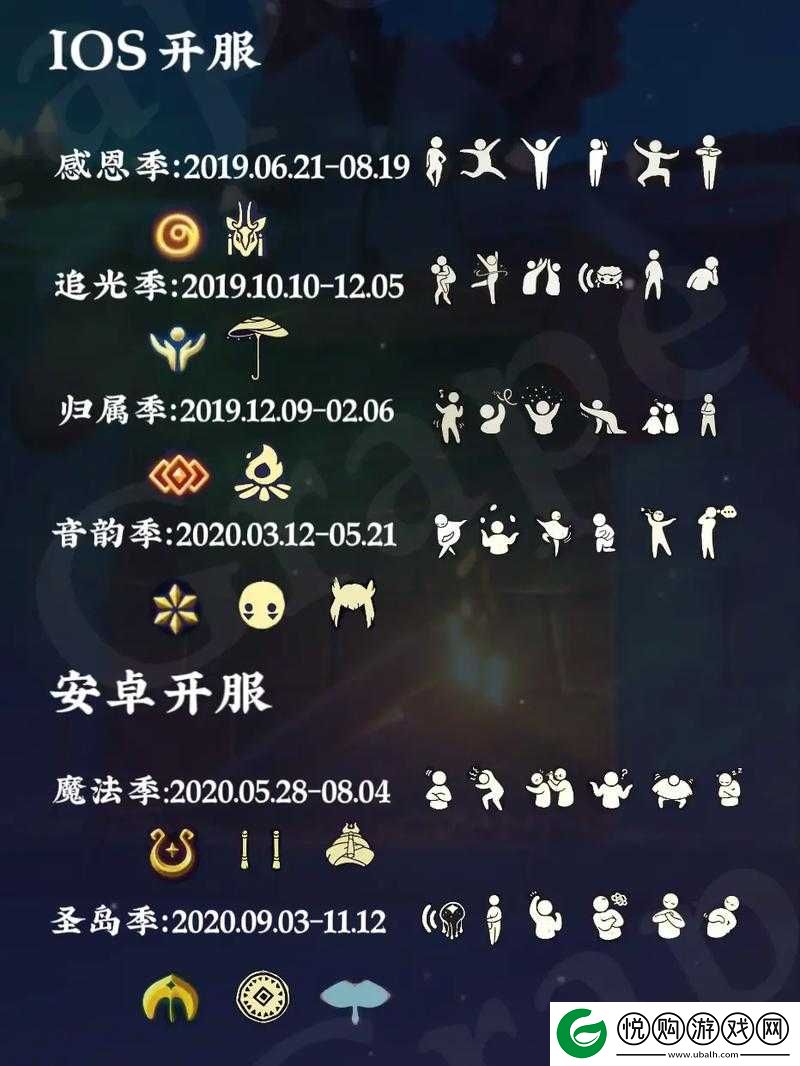 光遇圣岛季安卓国服开始时间详解及历史更新记录回顾