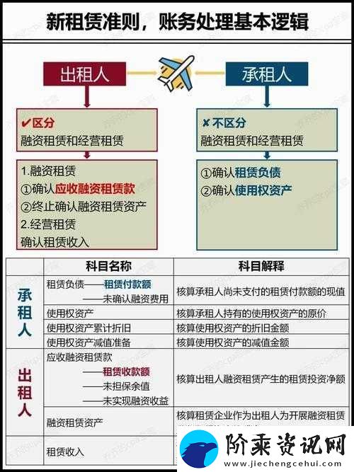 俄罗斯人租赁新趋势