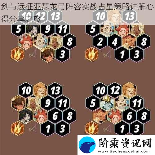 剑与远征亚瑟龙弓阵容实战占星策略详解心得分享之旅