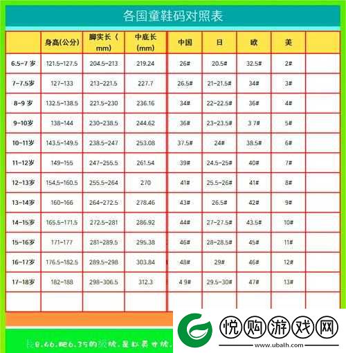 亚洲尺码与欧洲尺码的对比之差异解析与应用探讨
