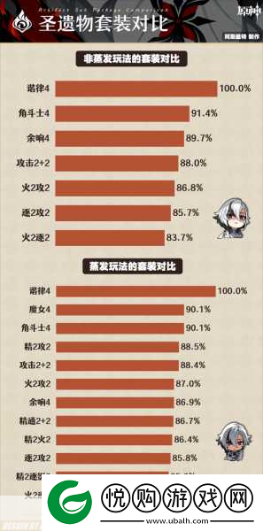 原神仆人阿蕾奇诺突破材料全攻略